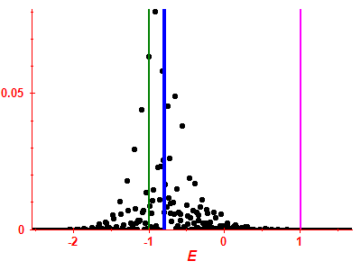 Strength function
